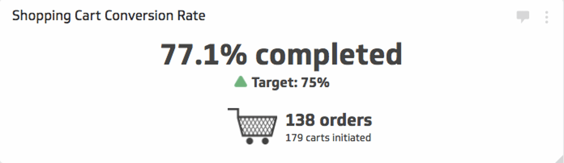 Ecommerce KPI Examples - Shopping Cart Conversion Rate Metric