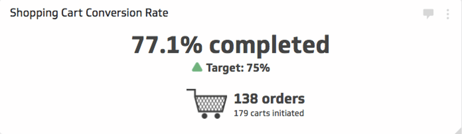 Shopping Cart Conversion Rate.png