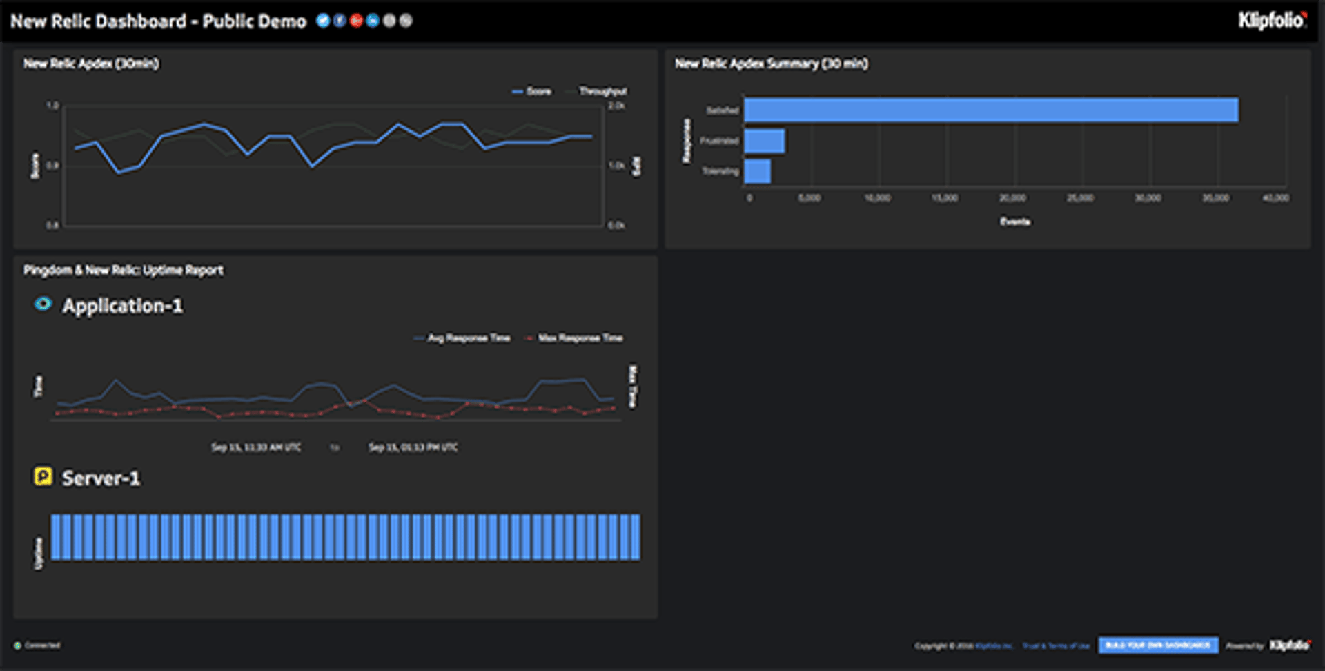 New Relic Dashboard