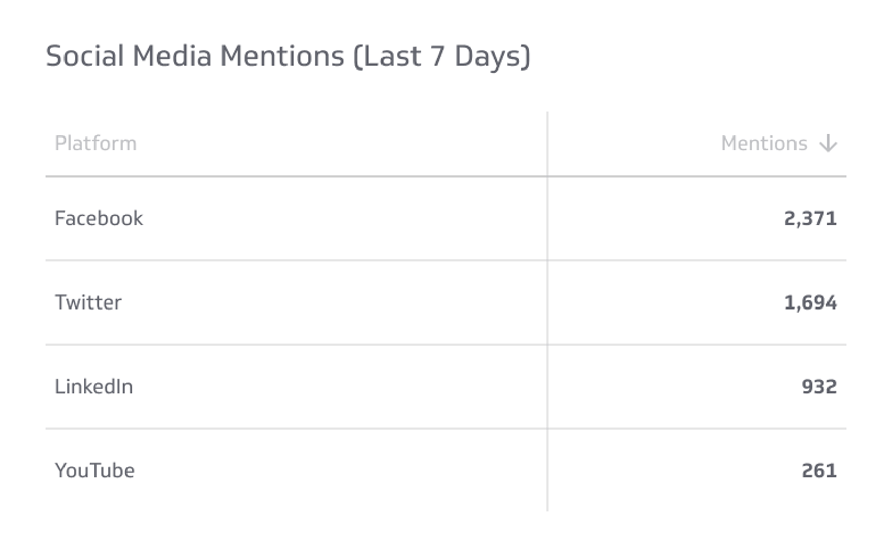 Social Media Mentions