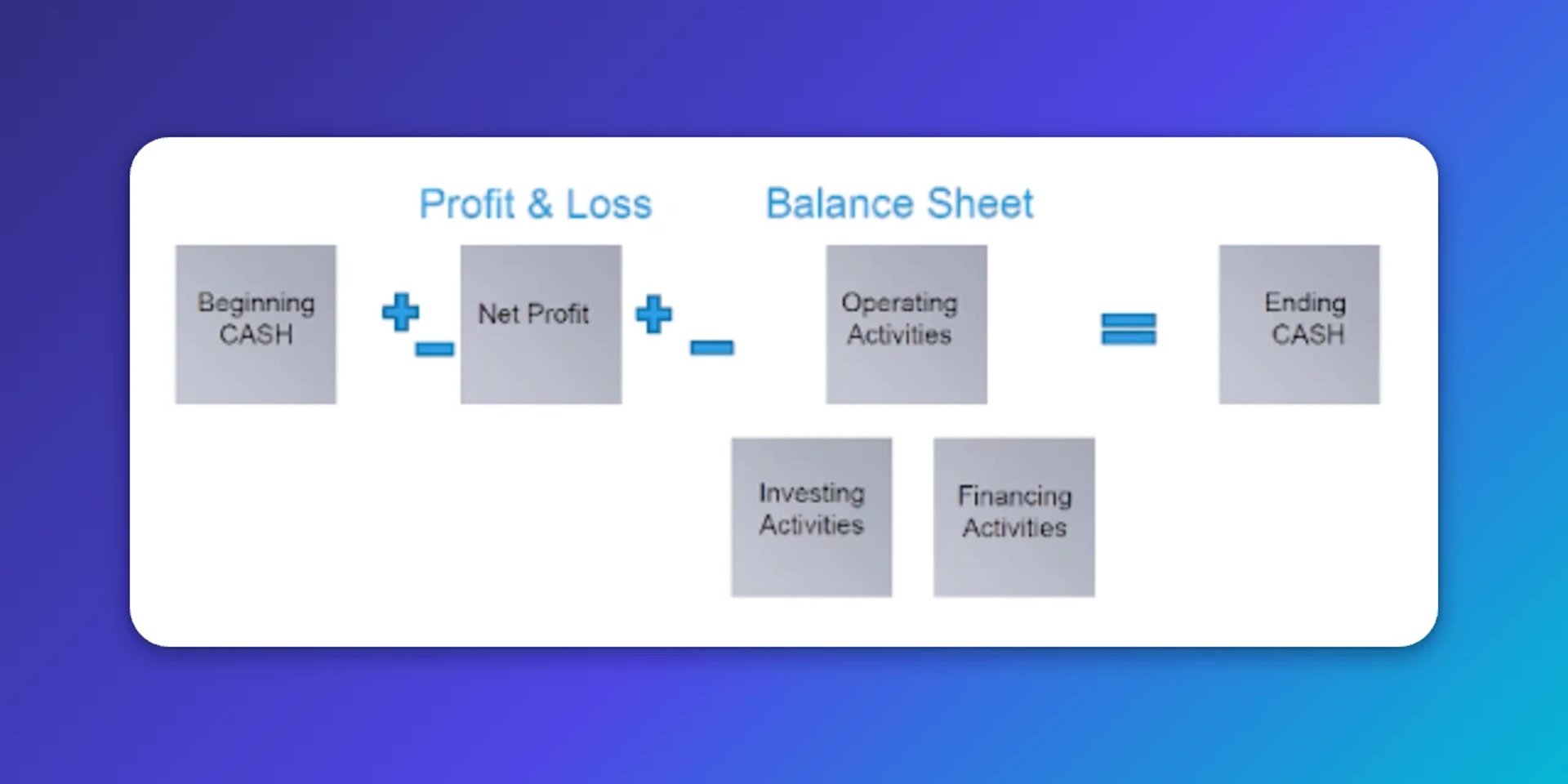 profit and loss finance diagram