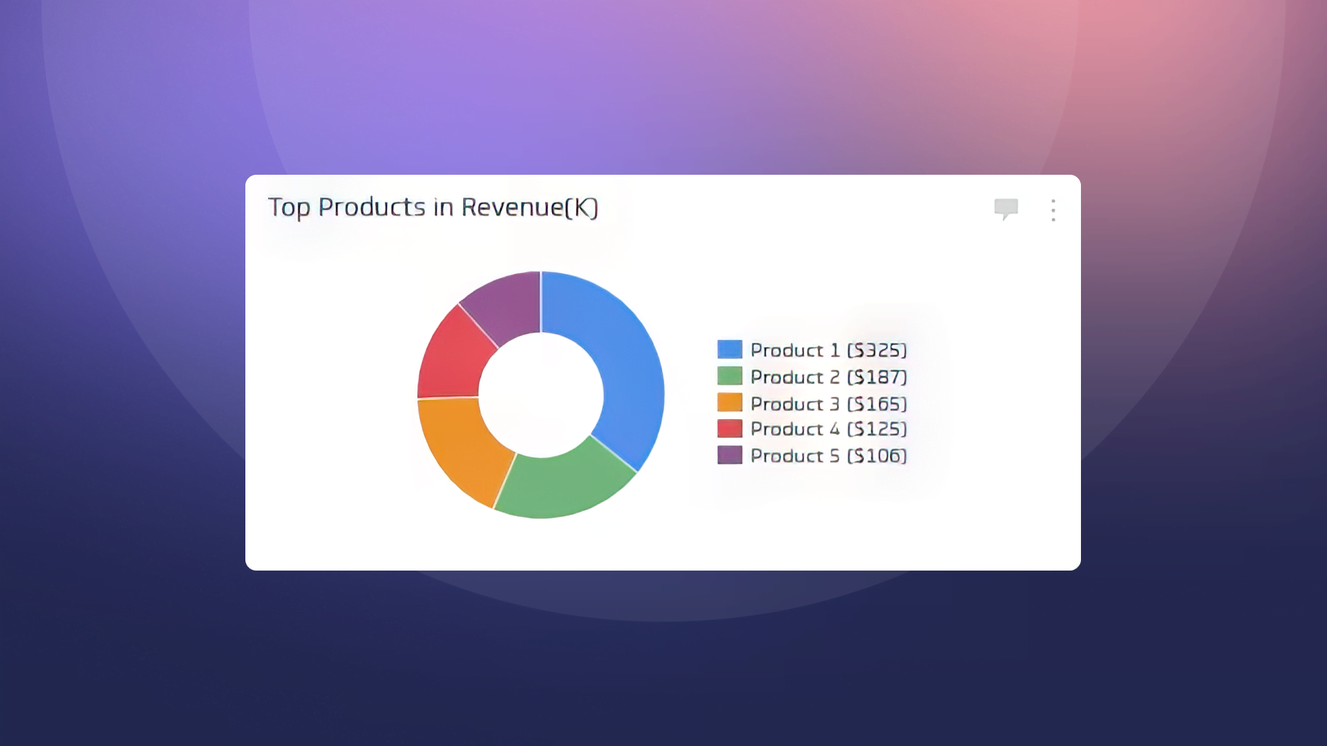 Product Performance