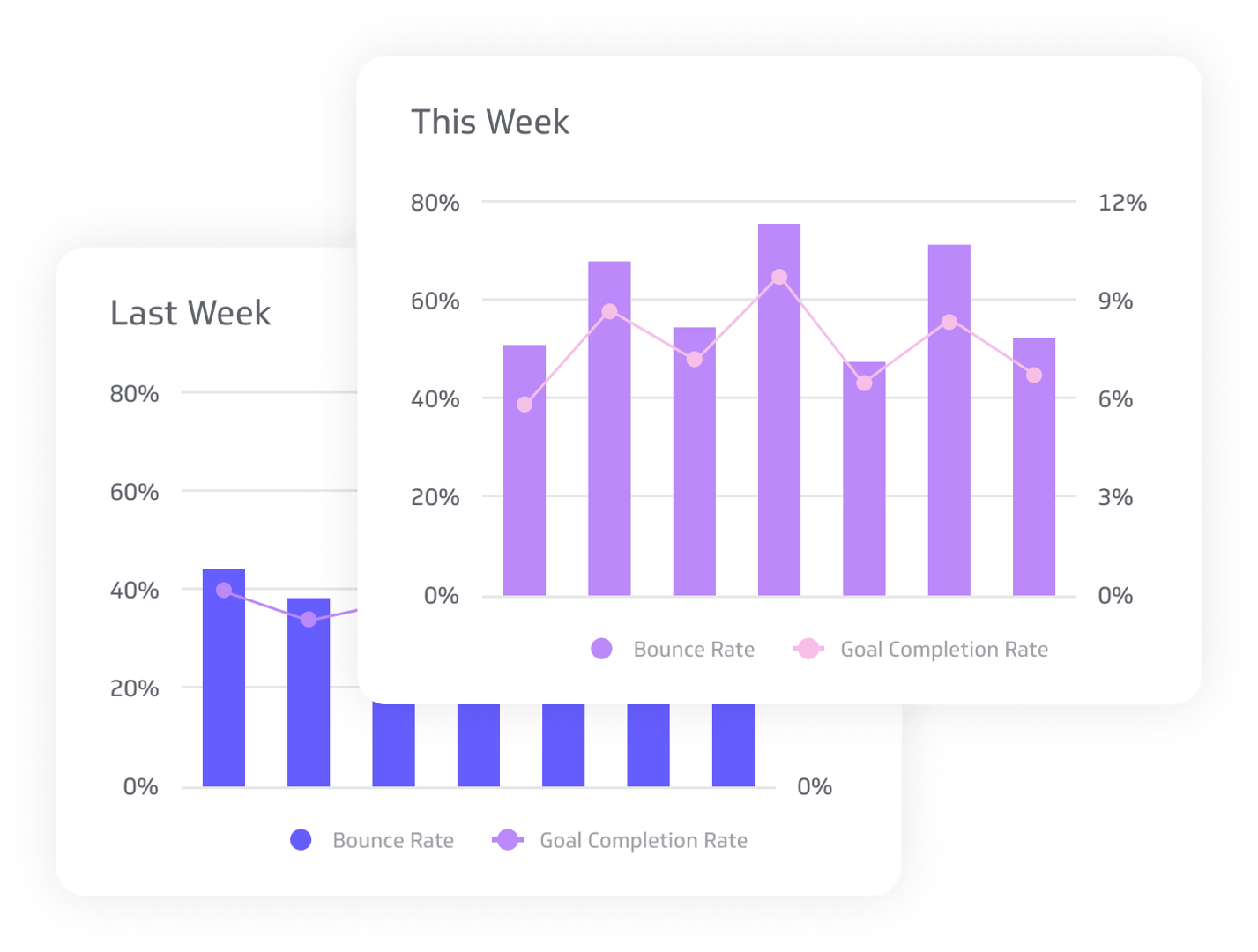 Store your data and its history in one place