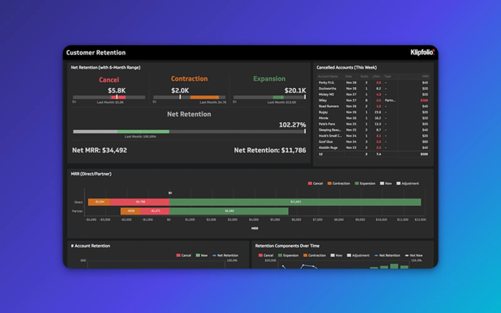 Net Retention Dashboard