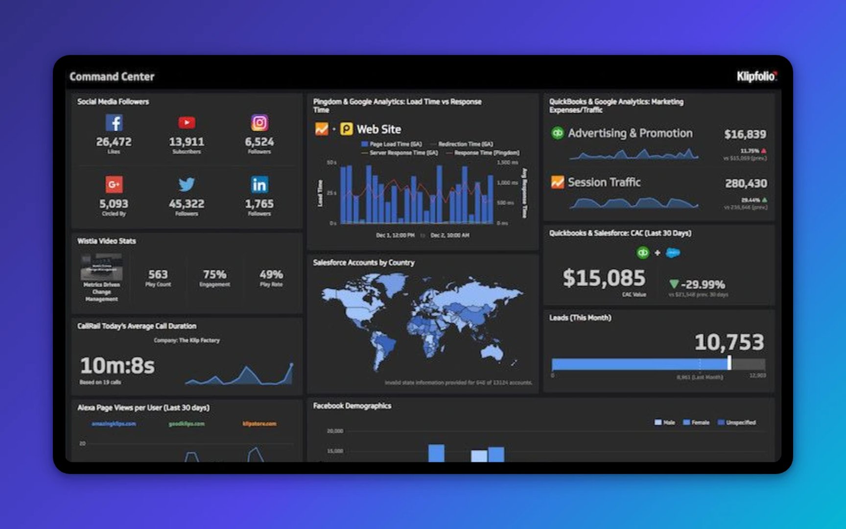 17+ key metrics every successful business leader should know
