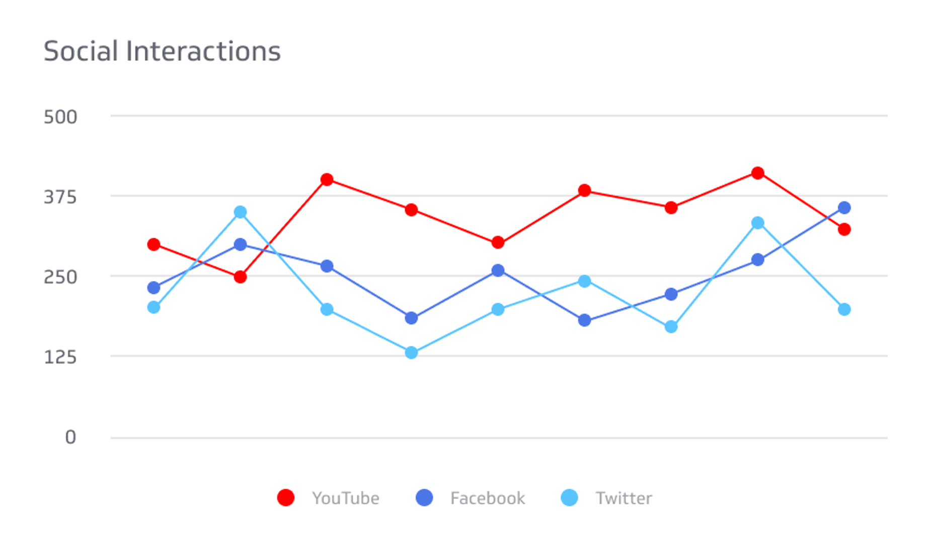 examples of interaction