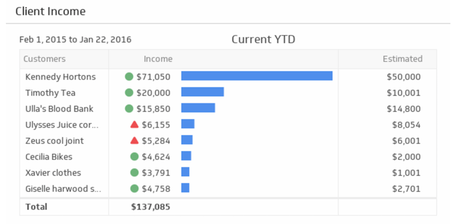 Client Income Dashboard