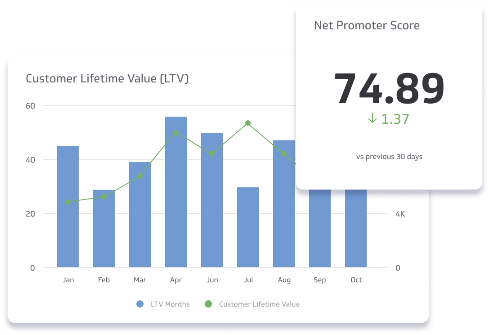 Saas Metrics What Are Business Metrics