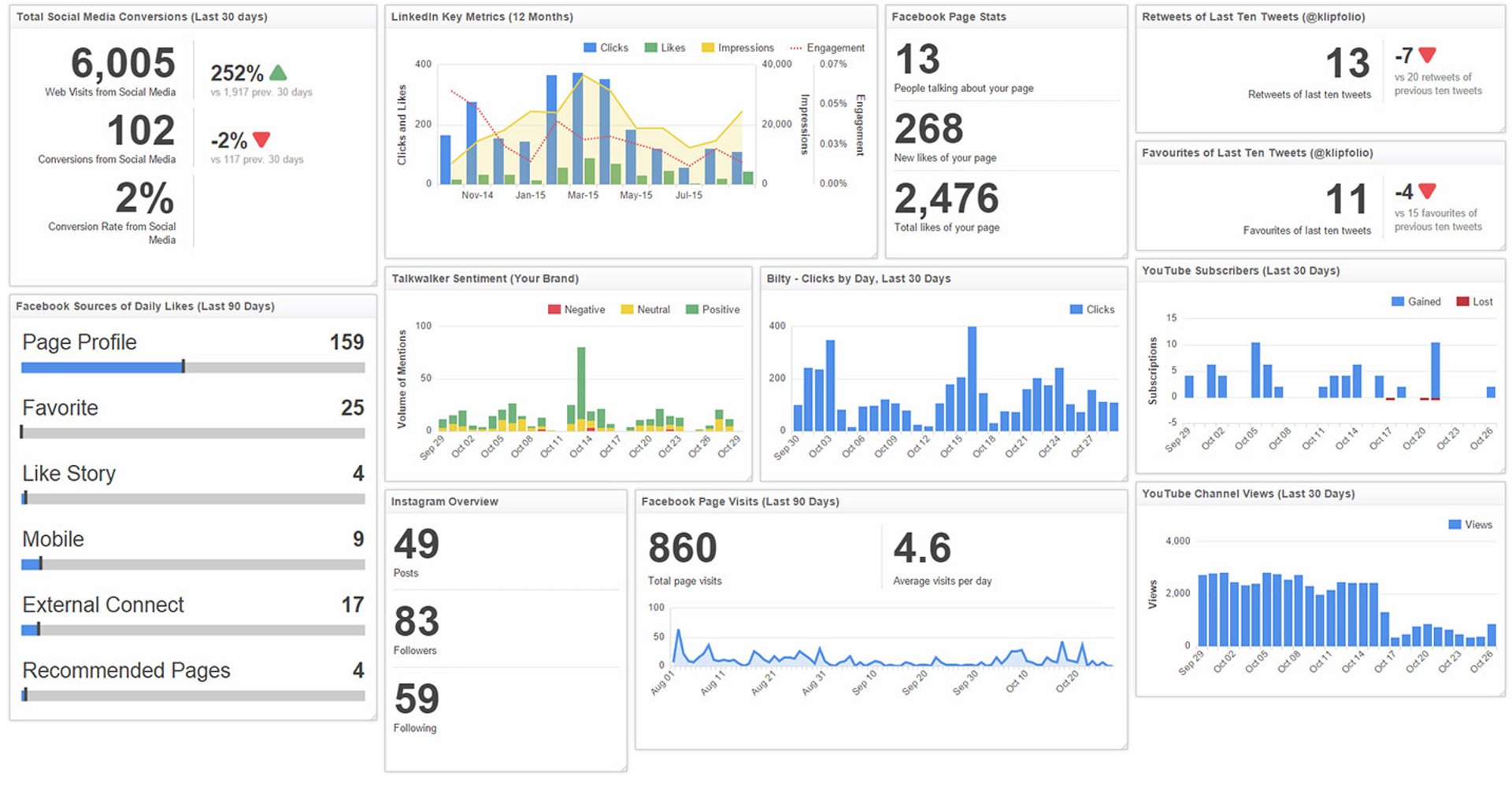 Best Social Media KPIs - First, a primer on KPIs