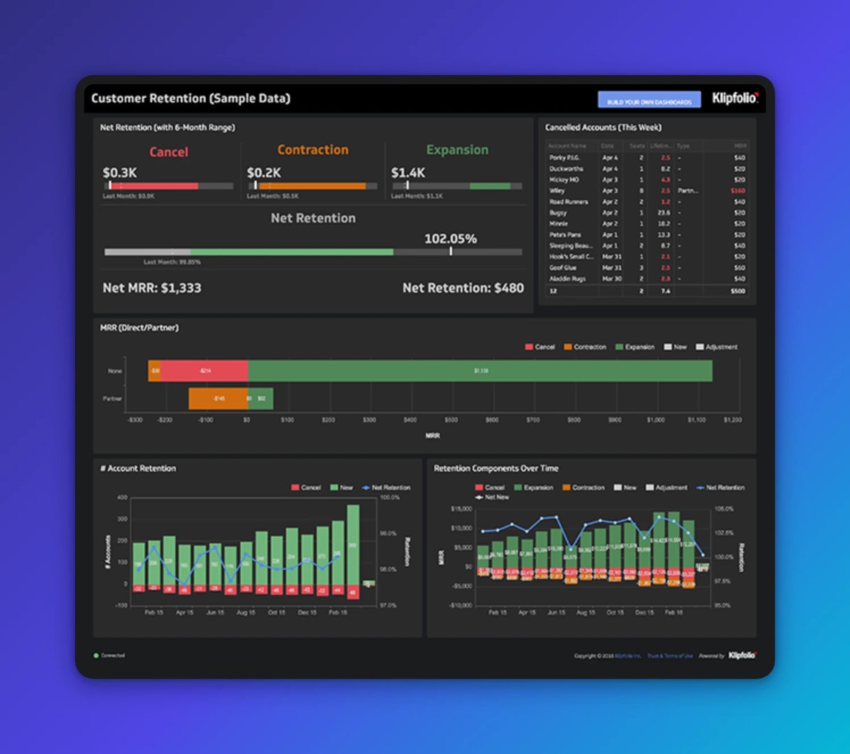 Customer Retention Dashboard