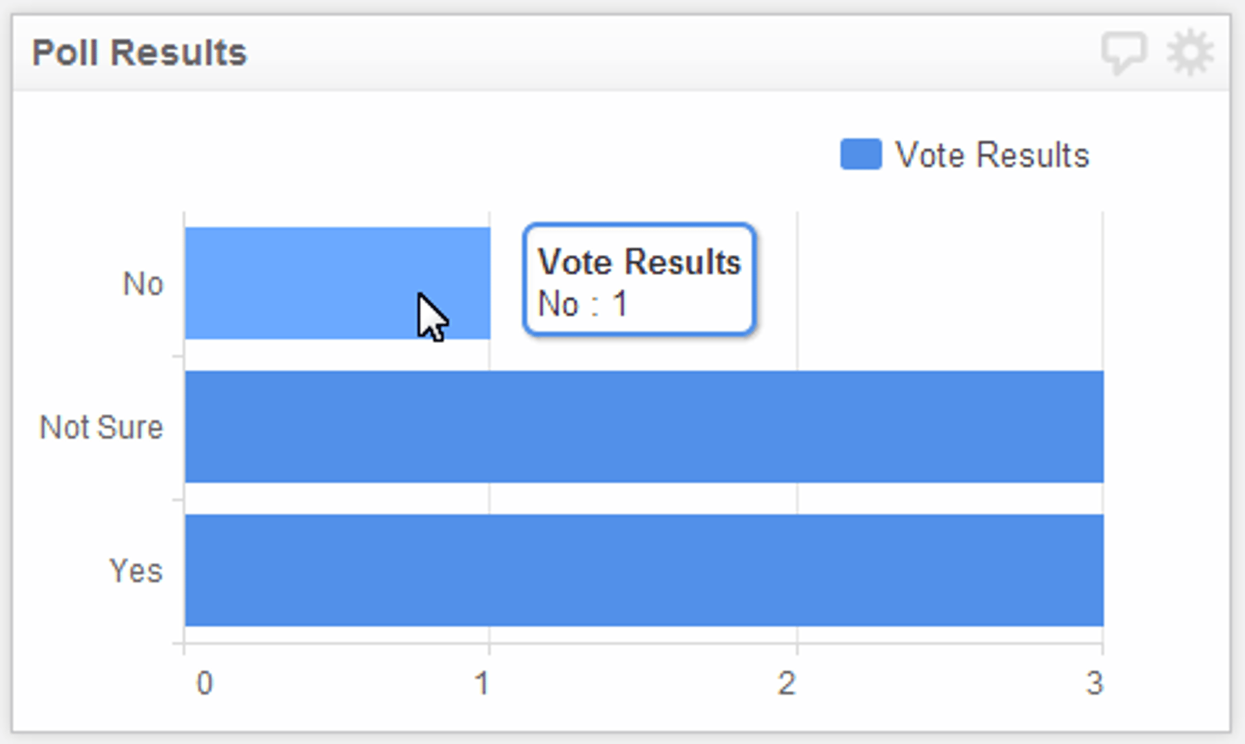 Use a Bar Chart instead of a Pie Chart
