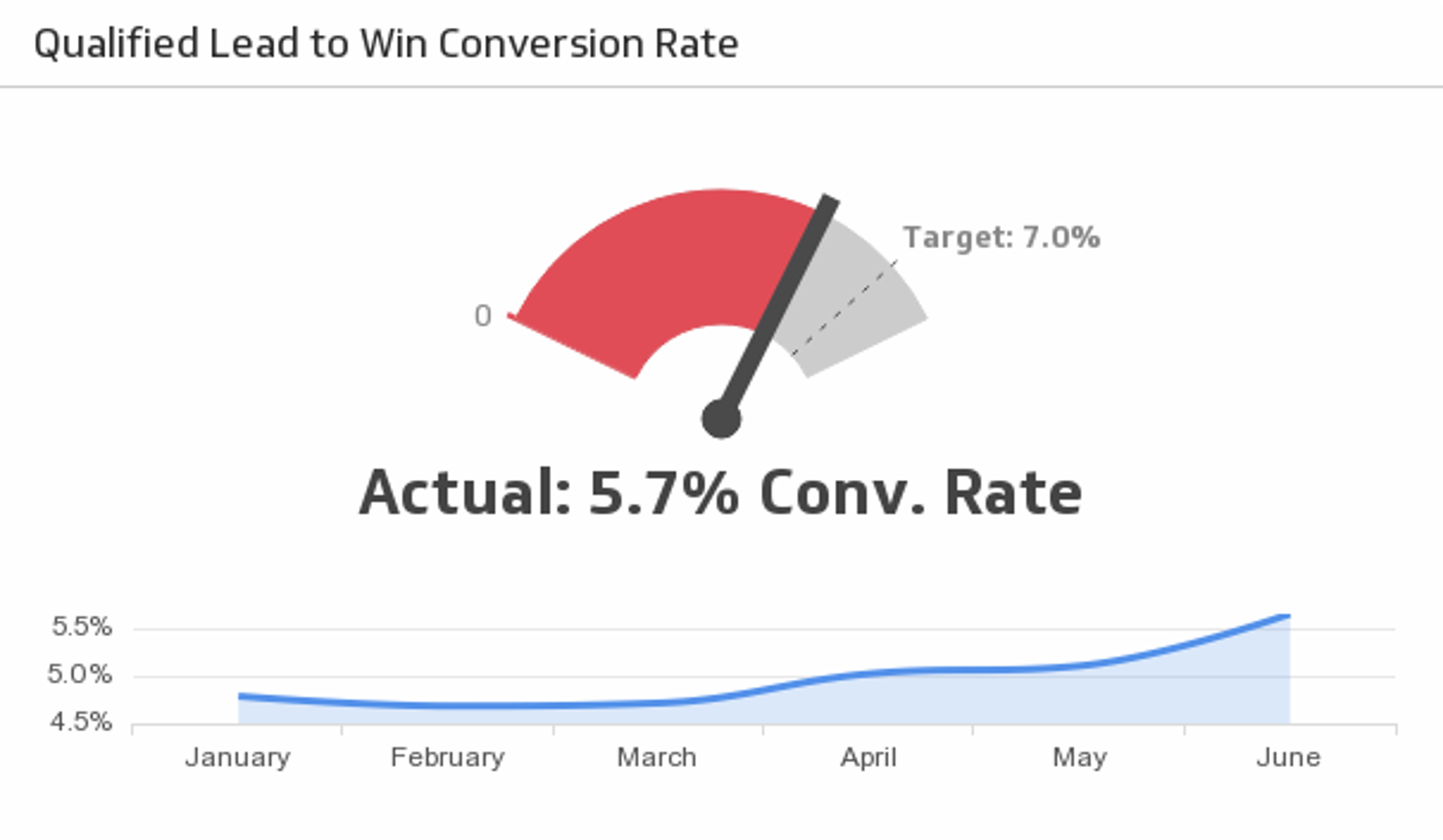 Excel Dashboard Lead to Win.png