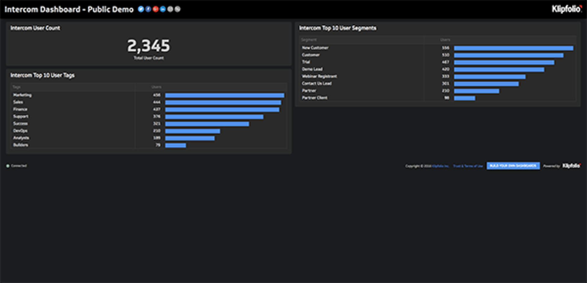 Intercom Dashboard
