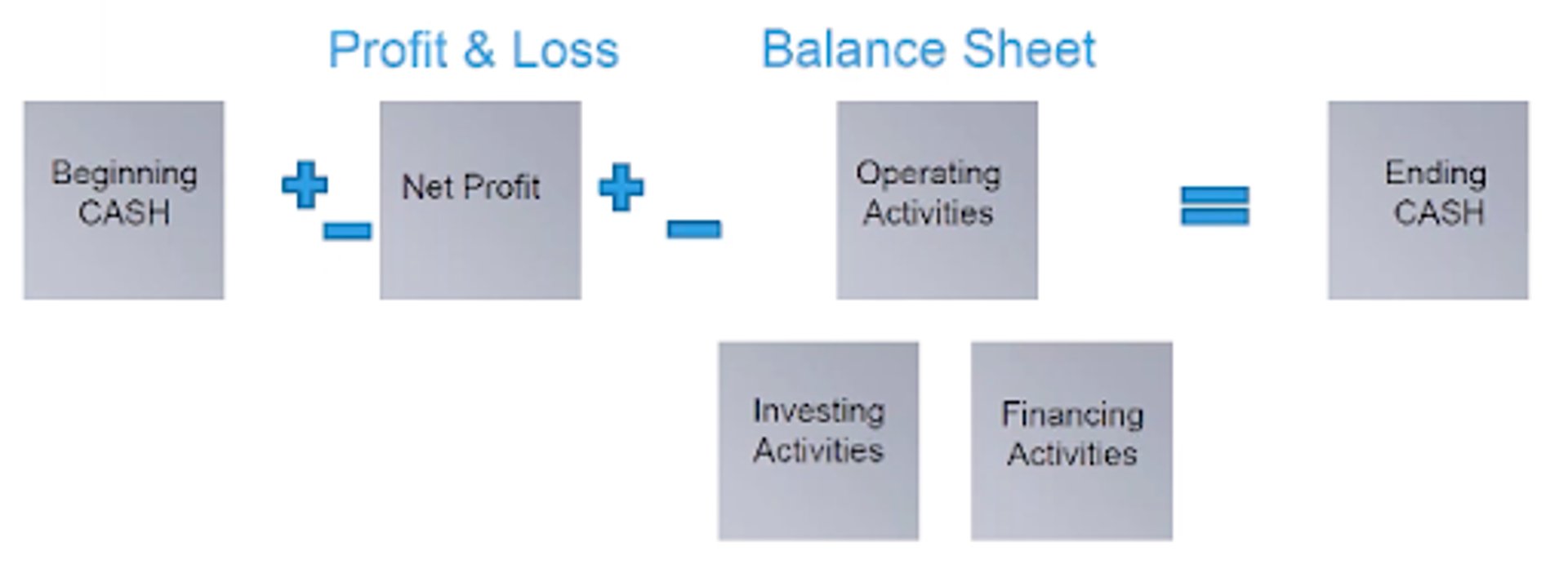profit and loss finance diagram
