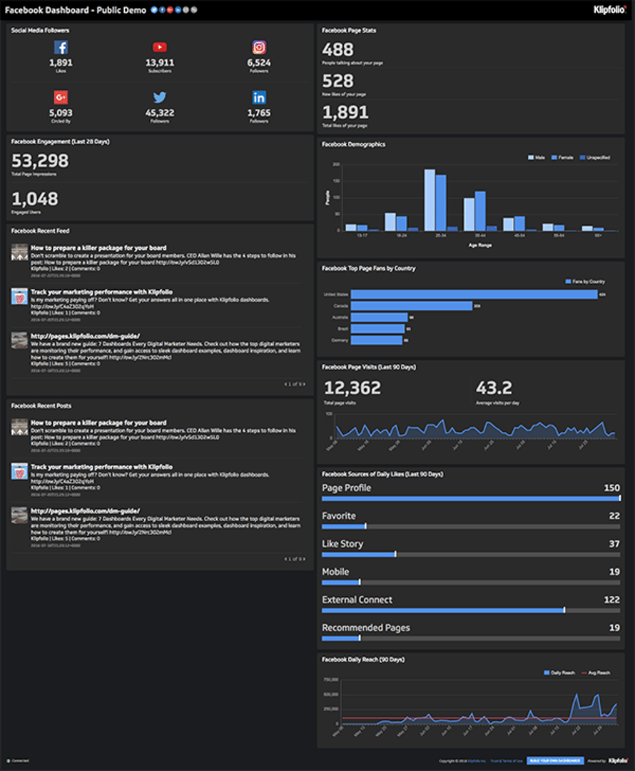 Facebook Dashboard