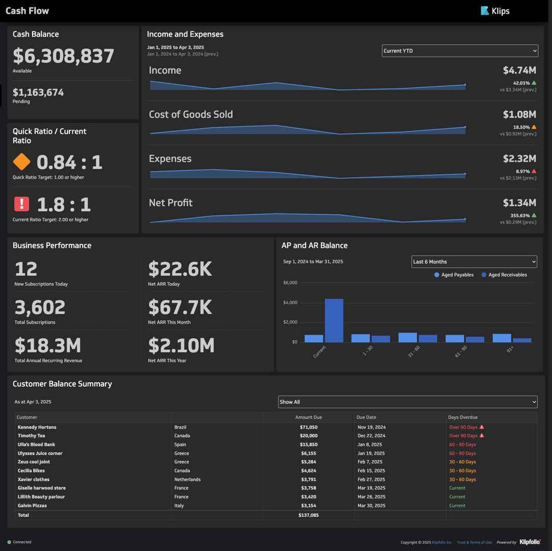 Cash Flow Dashboard Live Dash 1500 B
