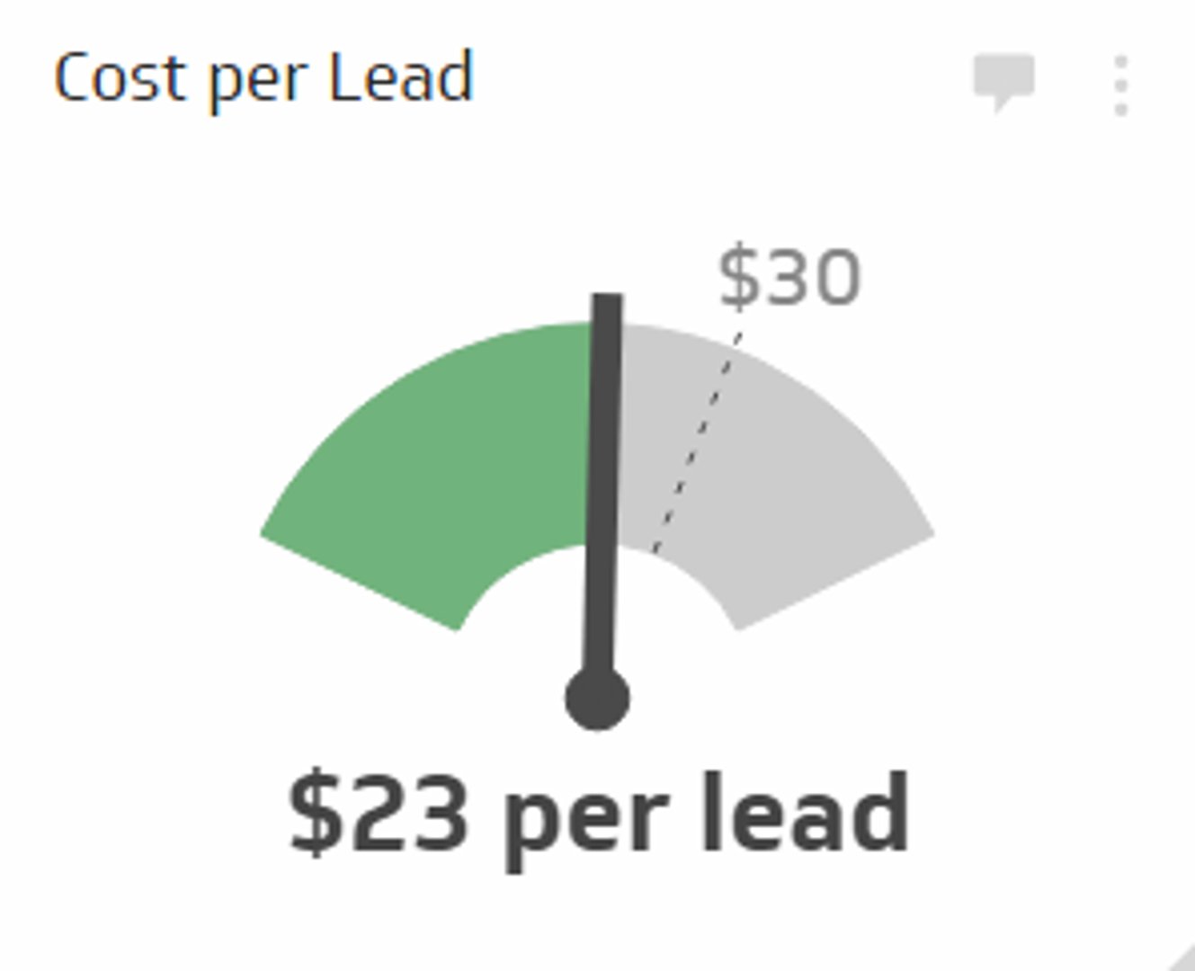 Cost Per Lead.png