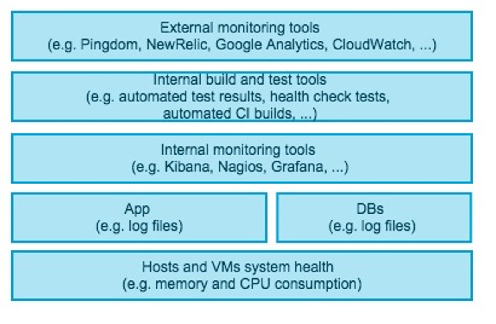 Devops Dashboard Tools Services