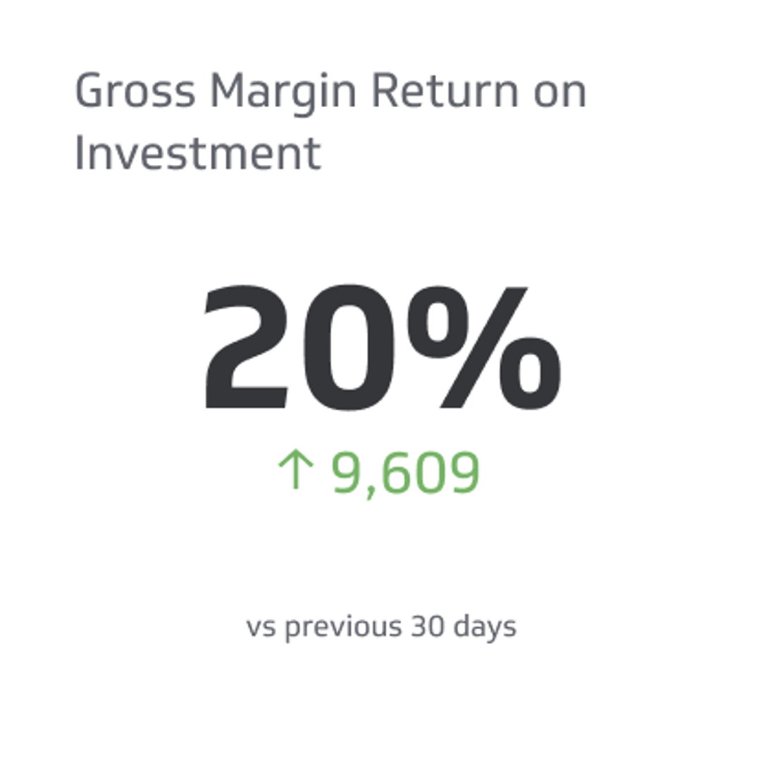 Sales KPI Example - Gross Margin Return on Investment Metric