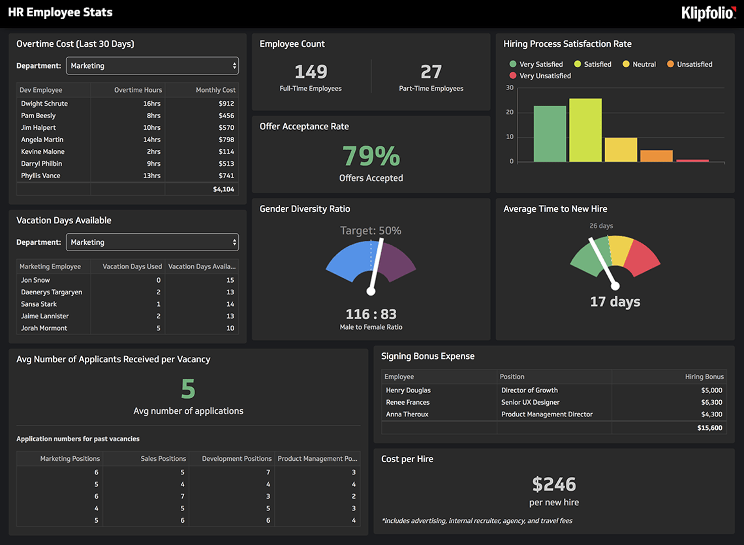 HR Dashboards Example - Recruitment Dashboard