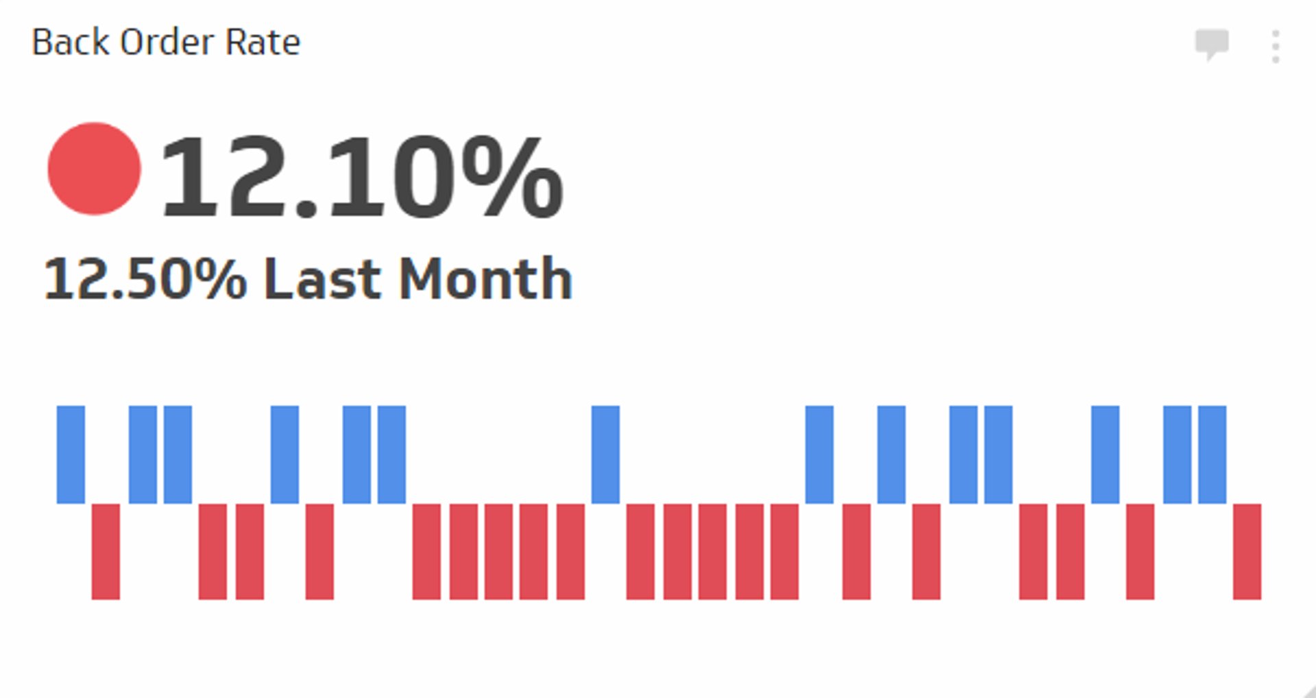 Back Order Rate.png