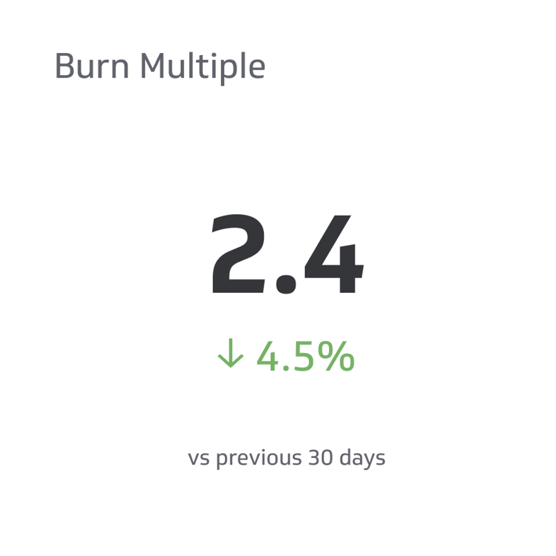 Burn Multiple