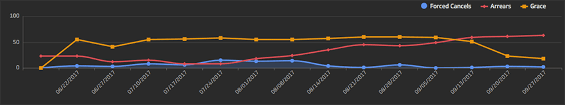 Ar Dashboard Accounts Receivable This Week Klip Two.png