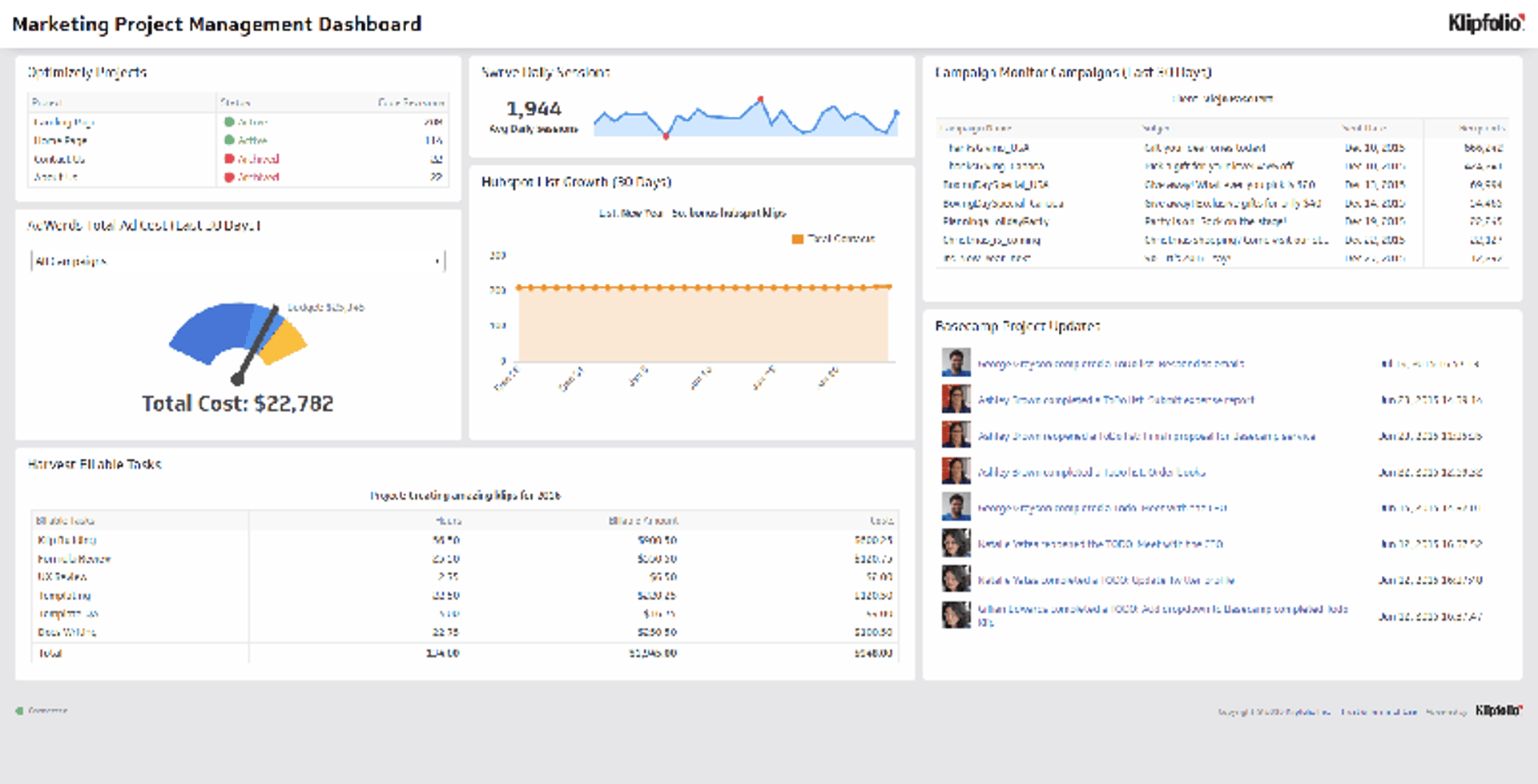 Project Management Dashboard 0