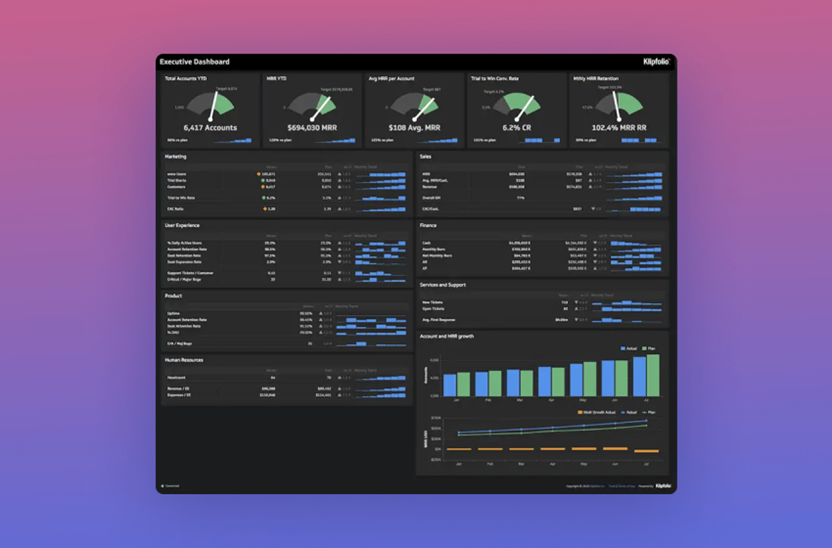 Klips Executive Dashboard