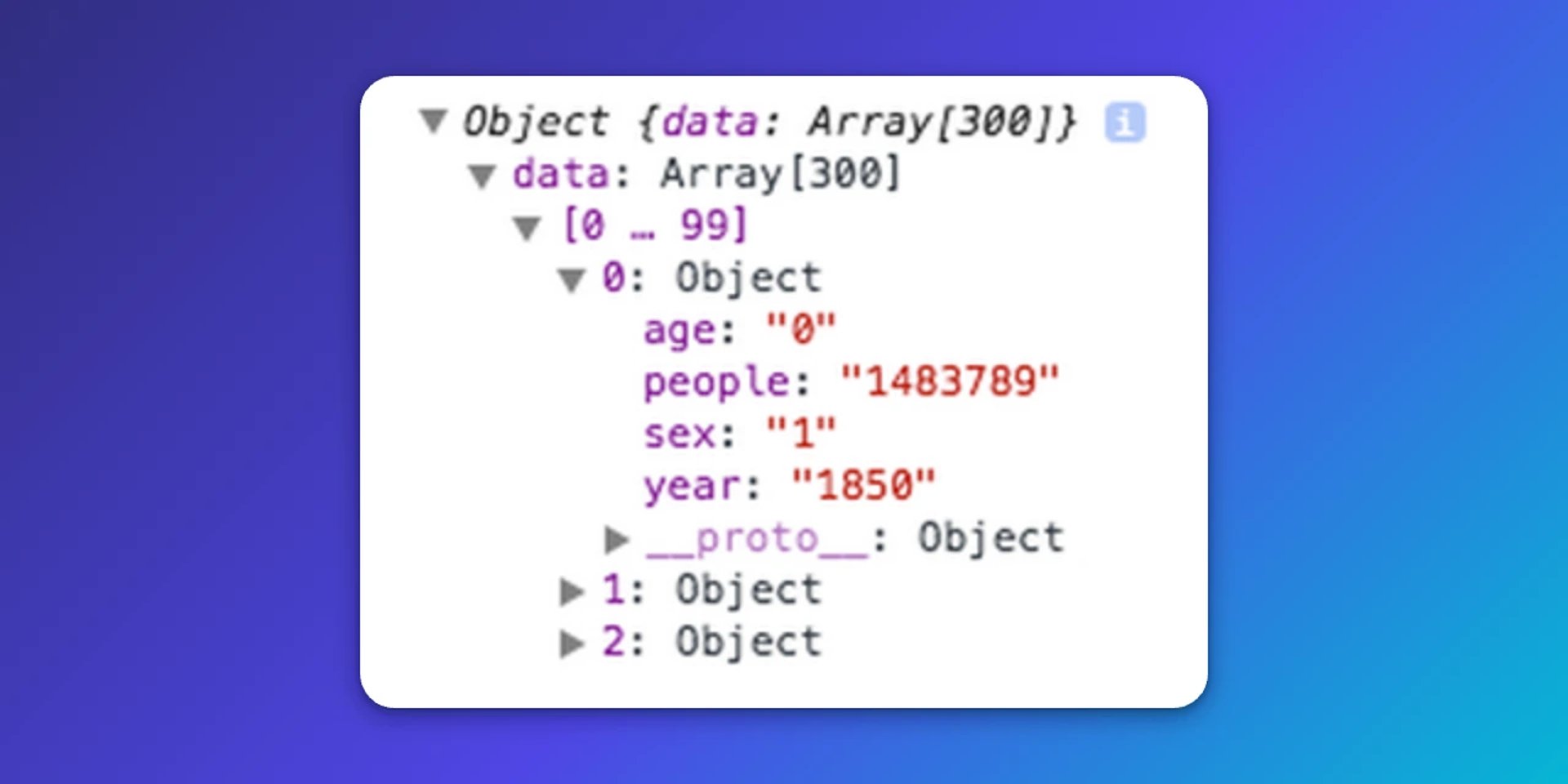 Browser console showing a data object with an array of 300 items, including sample fields like age, people, sex, and year from 1850