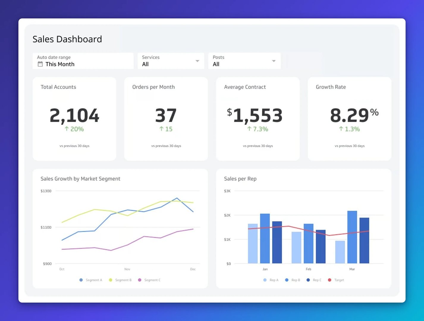 Sales Dashboard Example