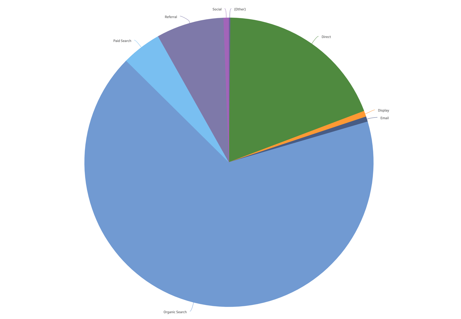 Goal Completions Top Digital Marketing Metrics.png