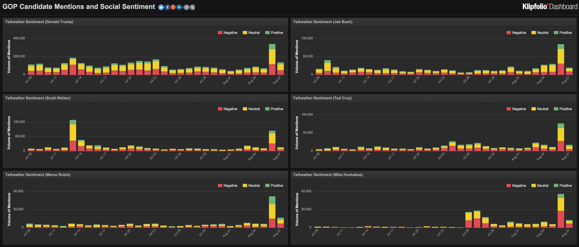 Gop Dashboard