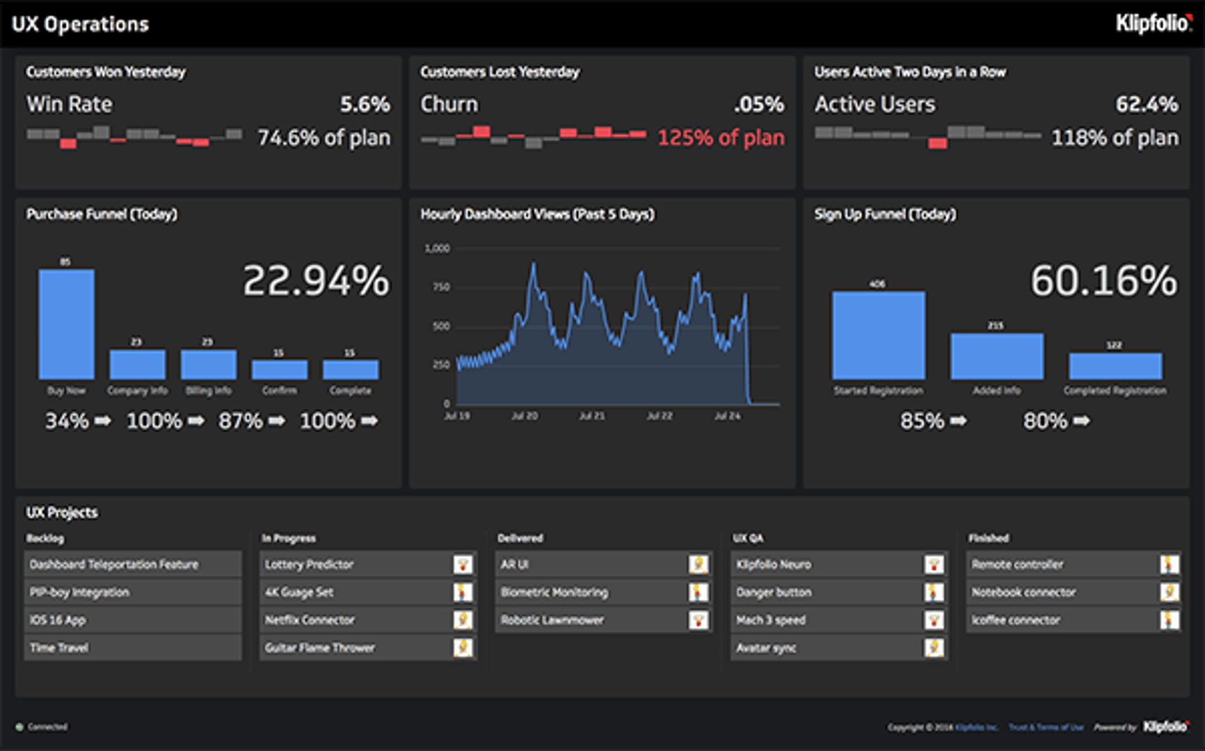Ux Operations Dashboard
