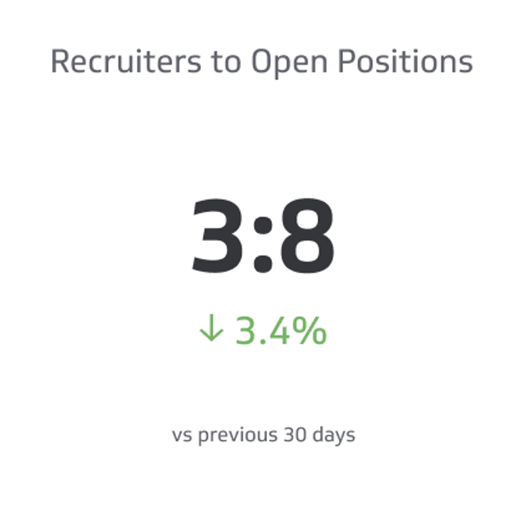 Recruiters to Open Positions