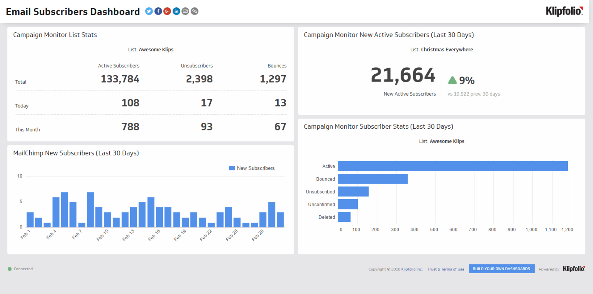 Email Subscribers Dashboard.png