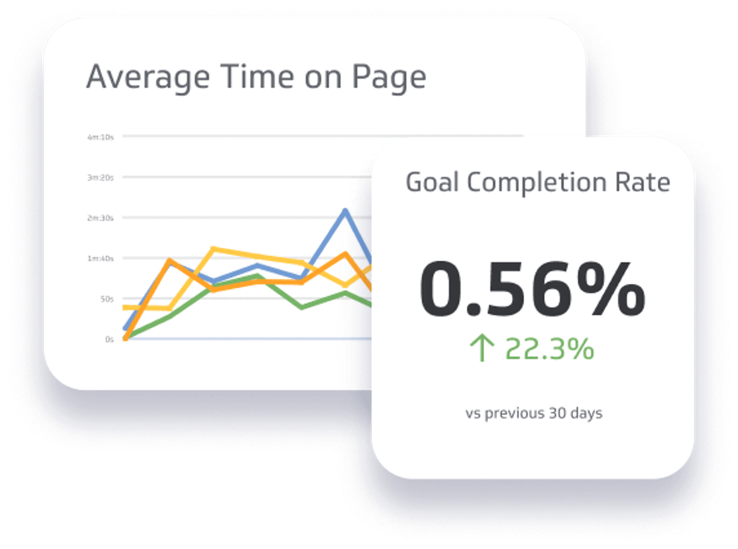 Digital Marketing Metrics & KPI Examples