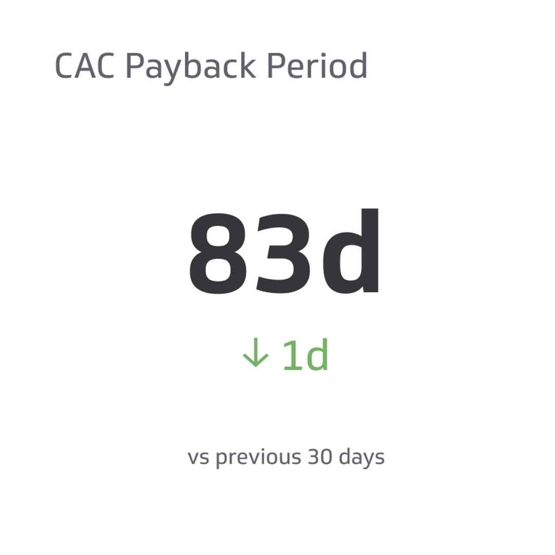 Cac Payback Period