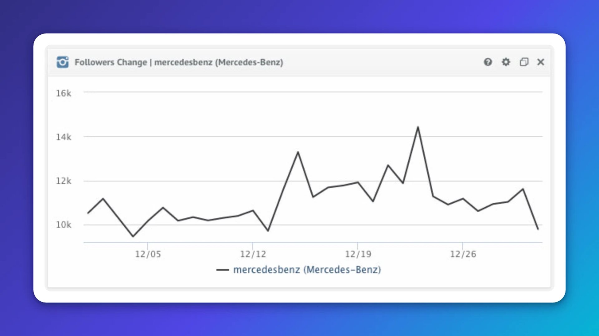 Best Social Media KPIs - Fan/Follower Change