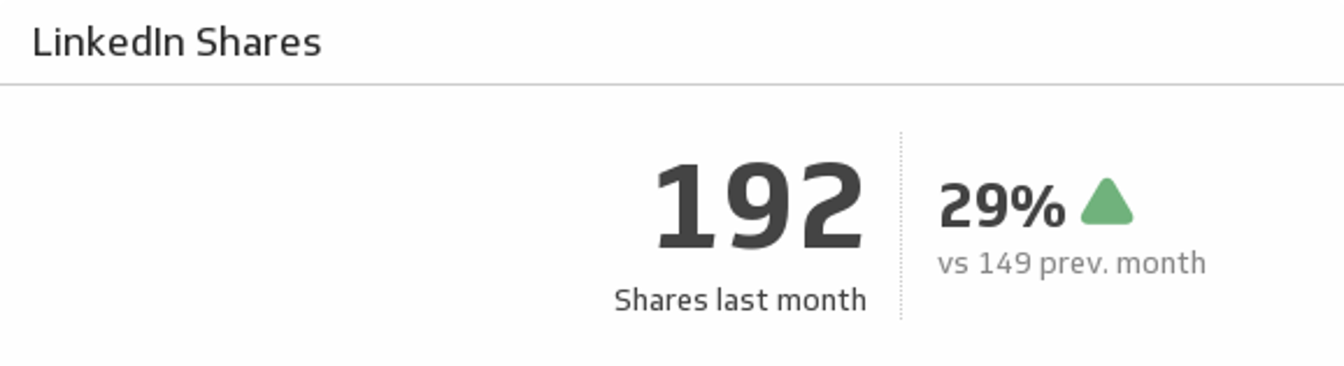 Shares