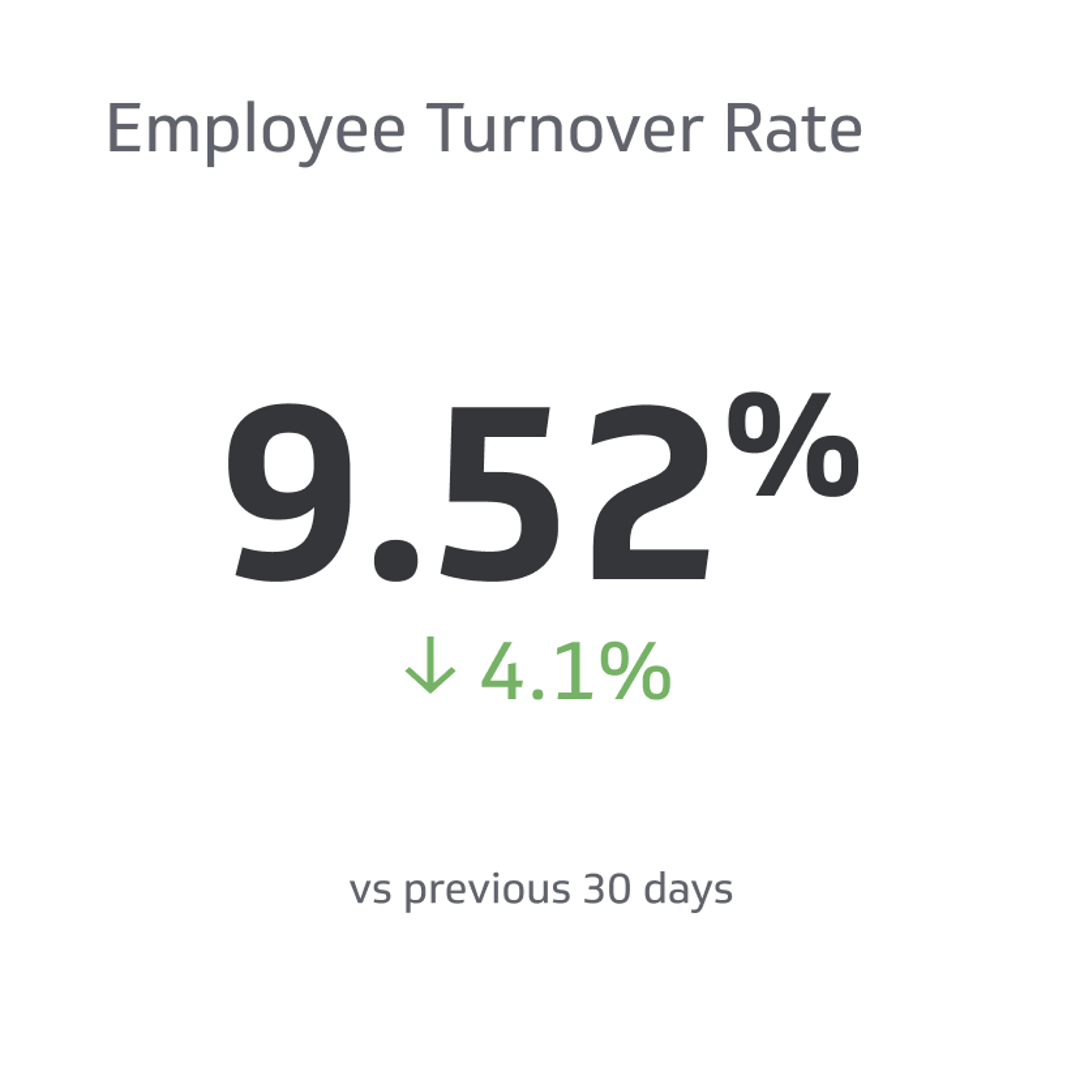HR KPI Example - Employee Turnover Rate Metric