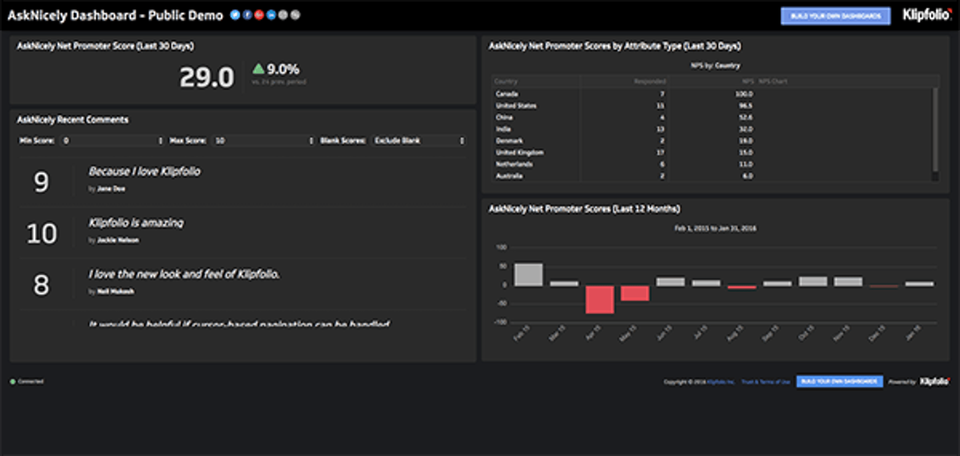 Asknicely Dashboard