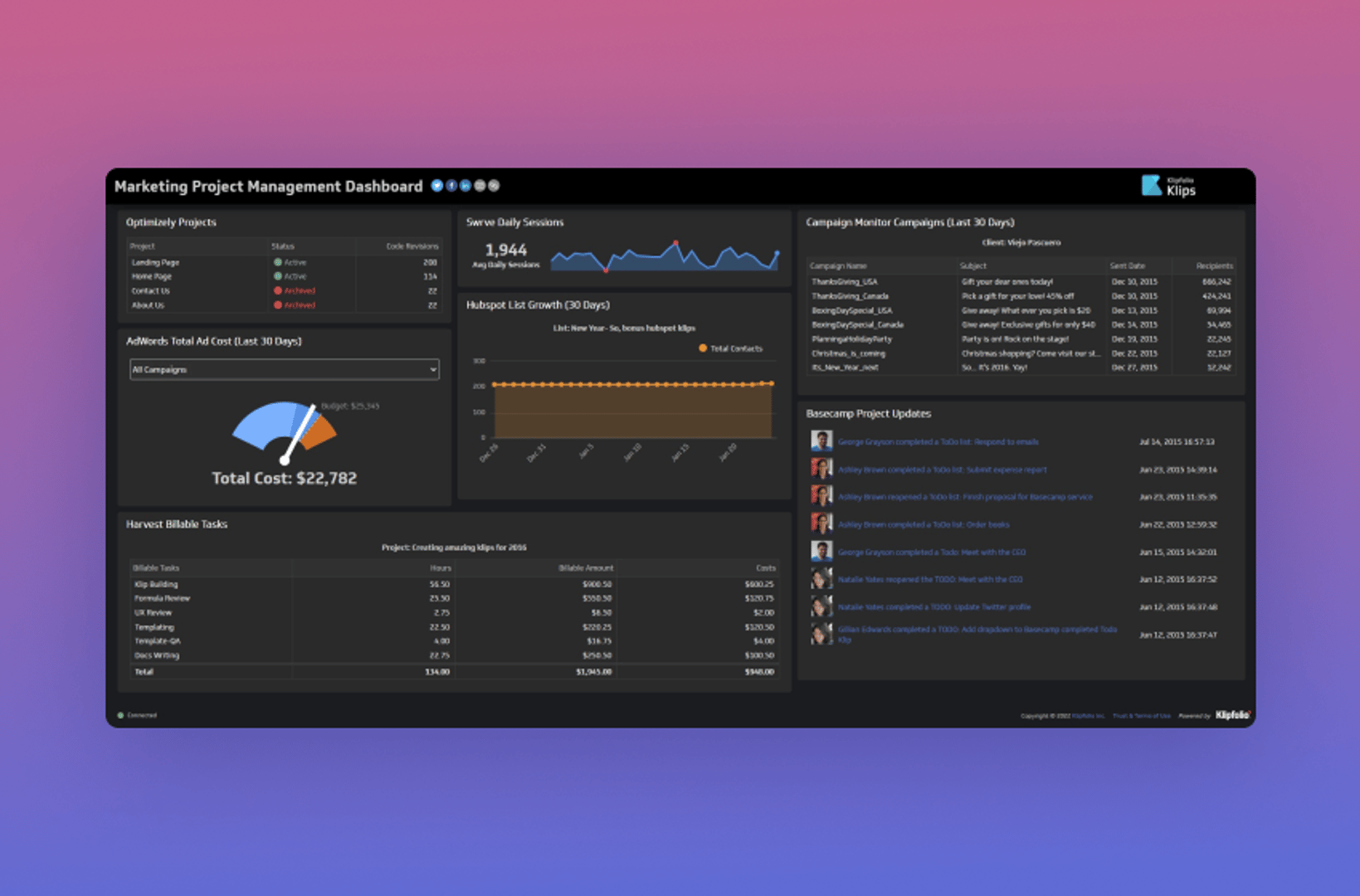 project management software dashboard