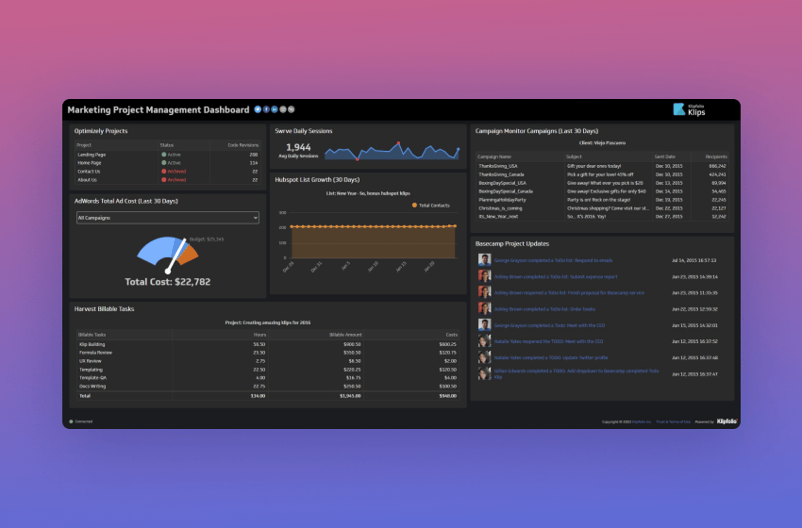 Klips Marketing Project Management Dashboard