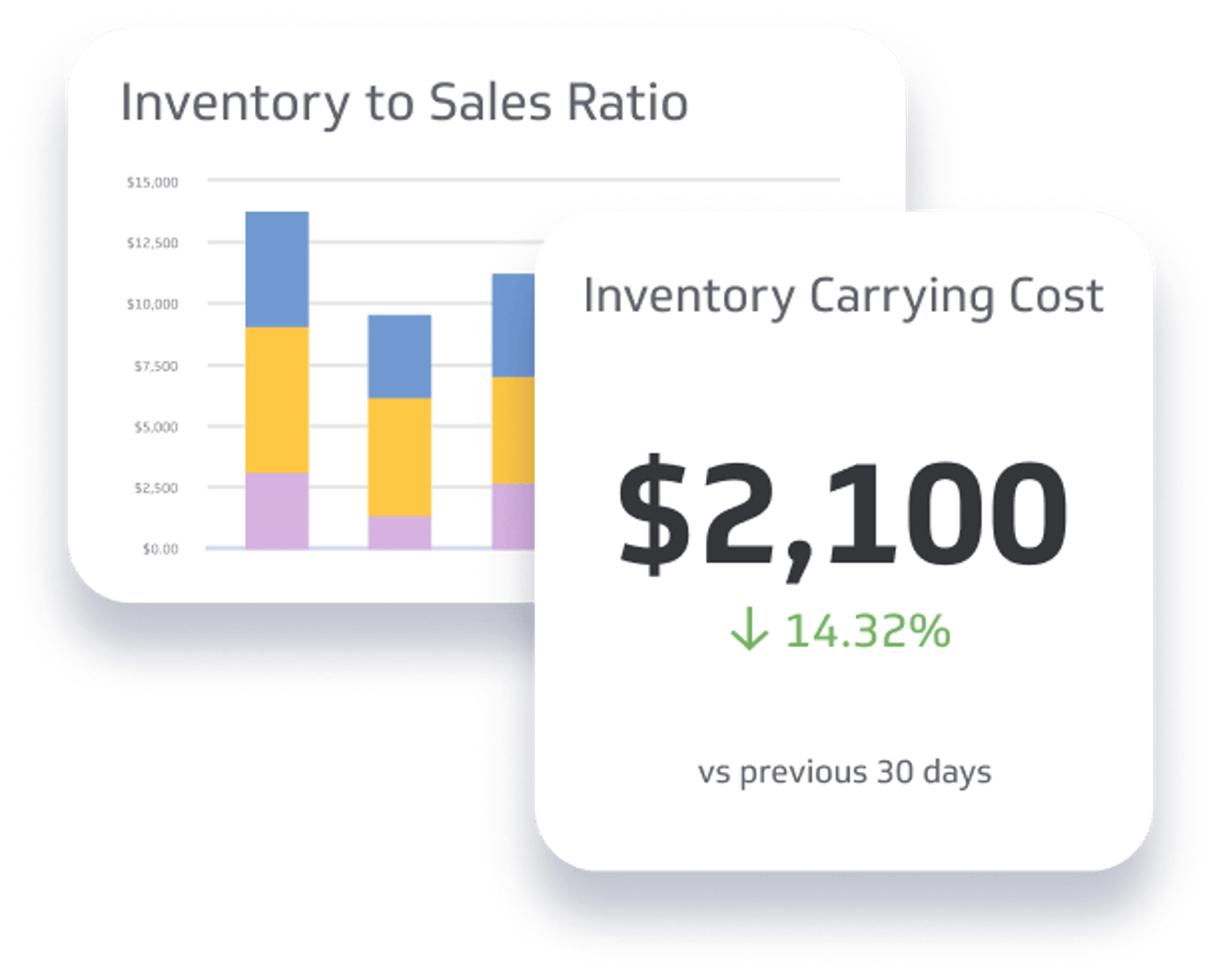 Supply Chain Metrics & KPI Examples