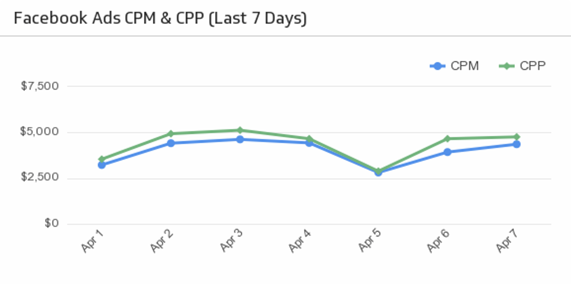 Cpm Cpp.png