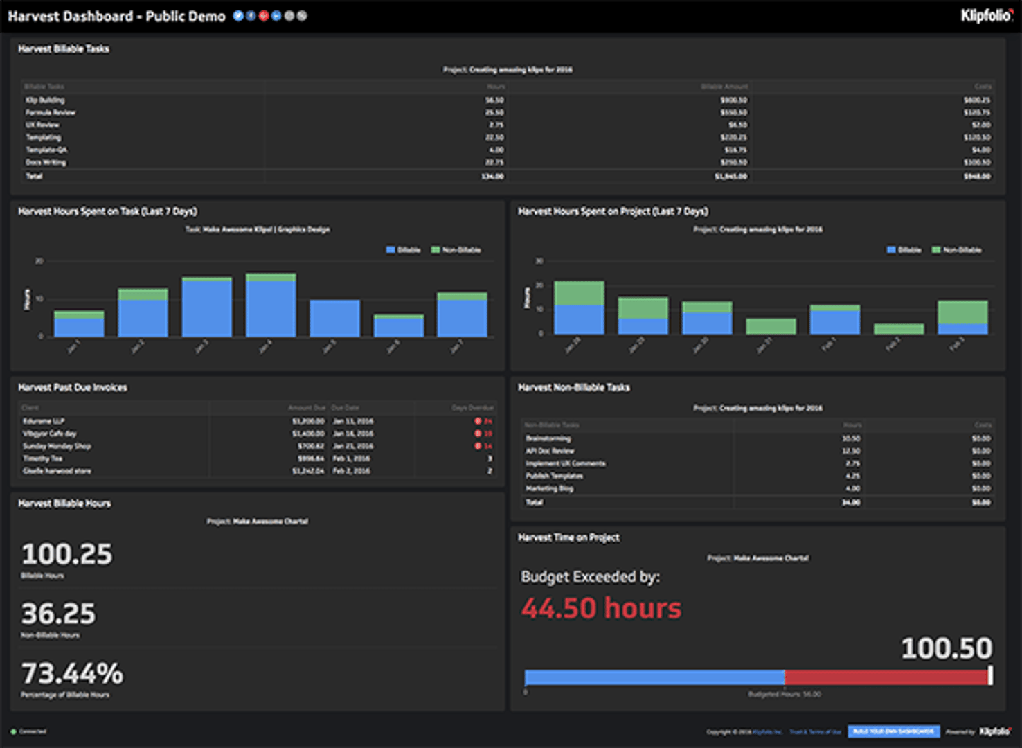 Harvest Dashboard
