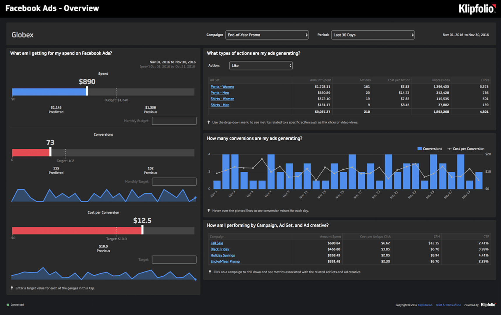 Facebook Ads Overview Dashboard