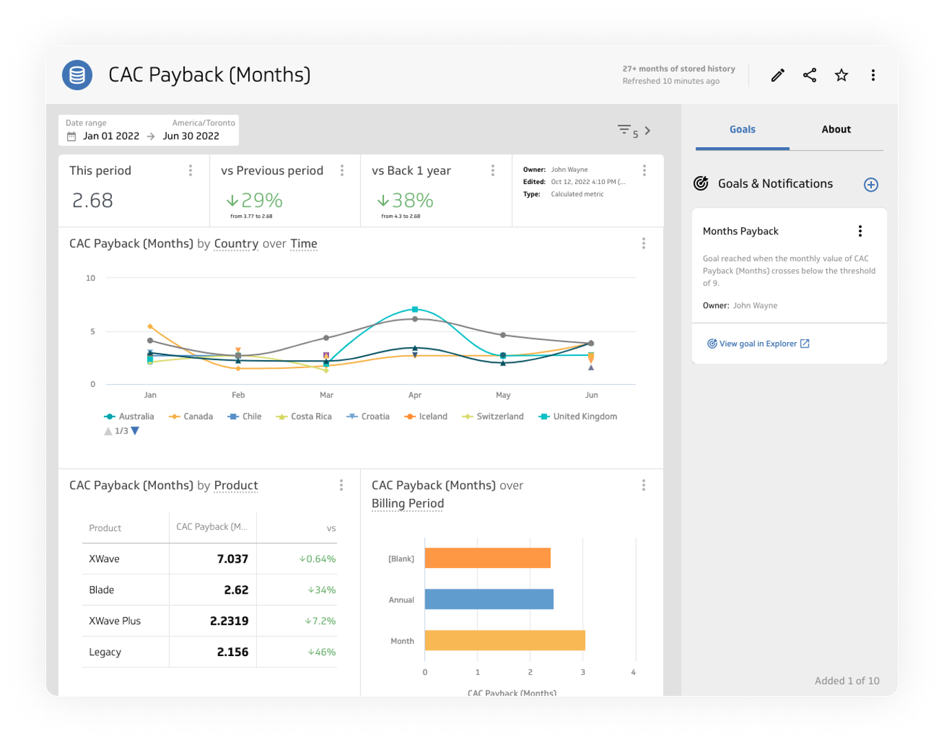 Get a head start into data exploration