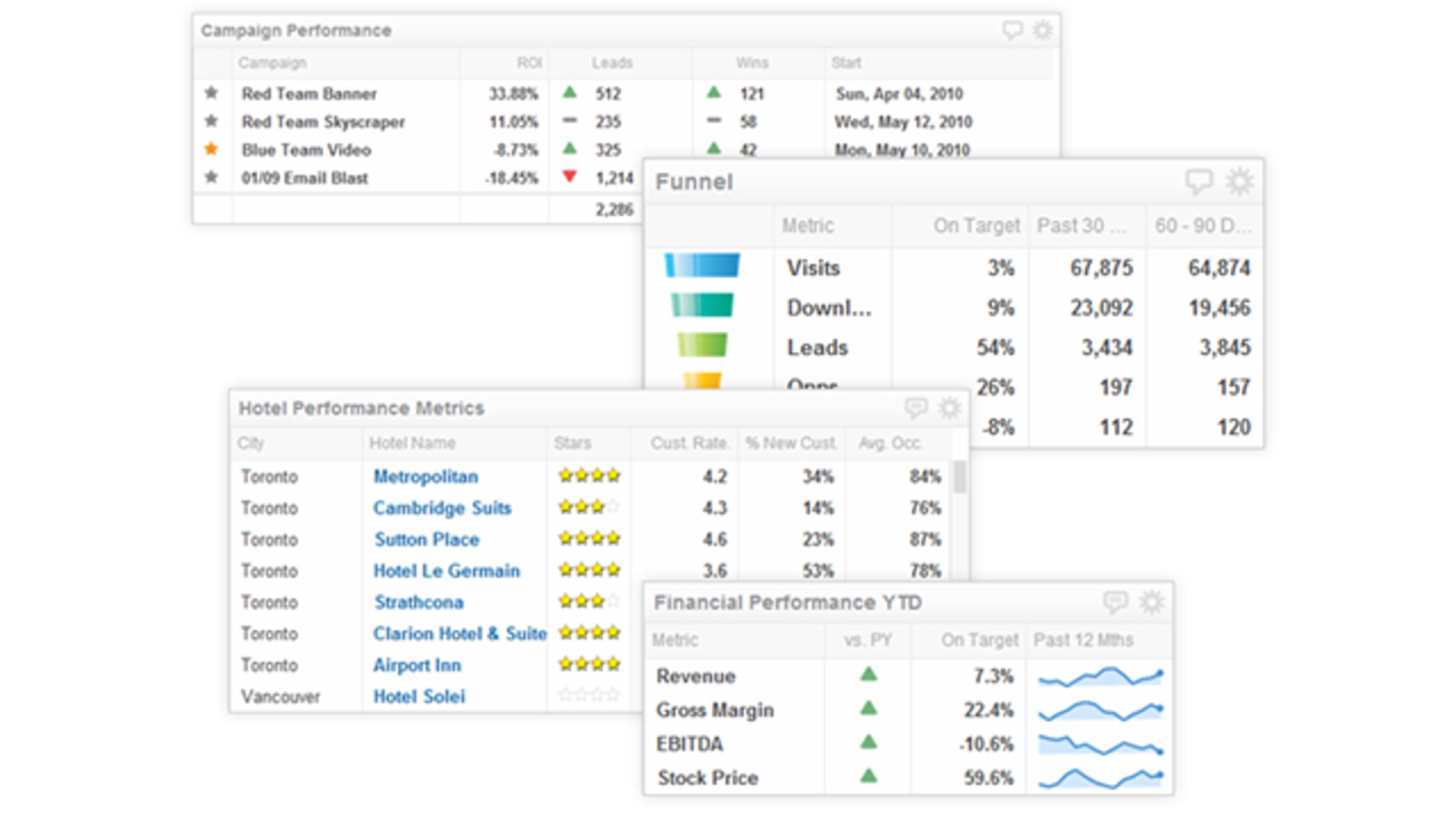 Table component overview: turning the tables on data visibility